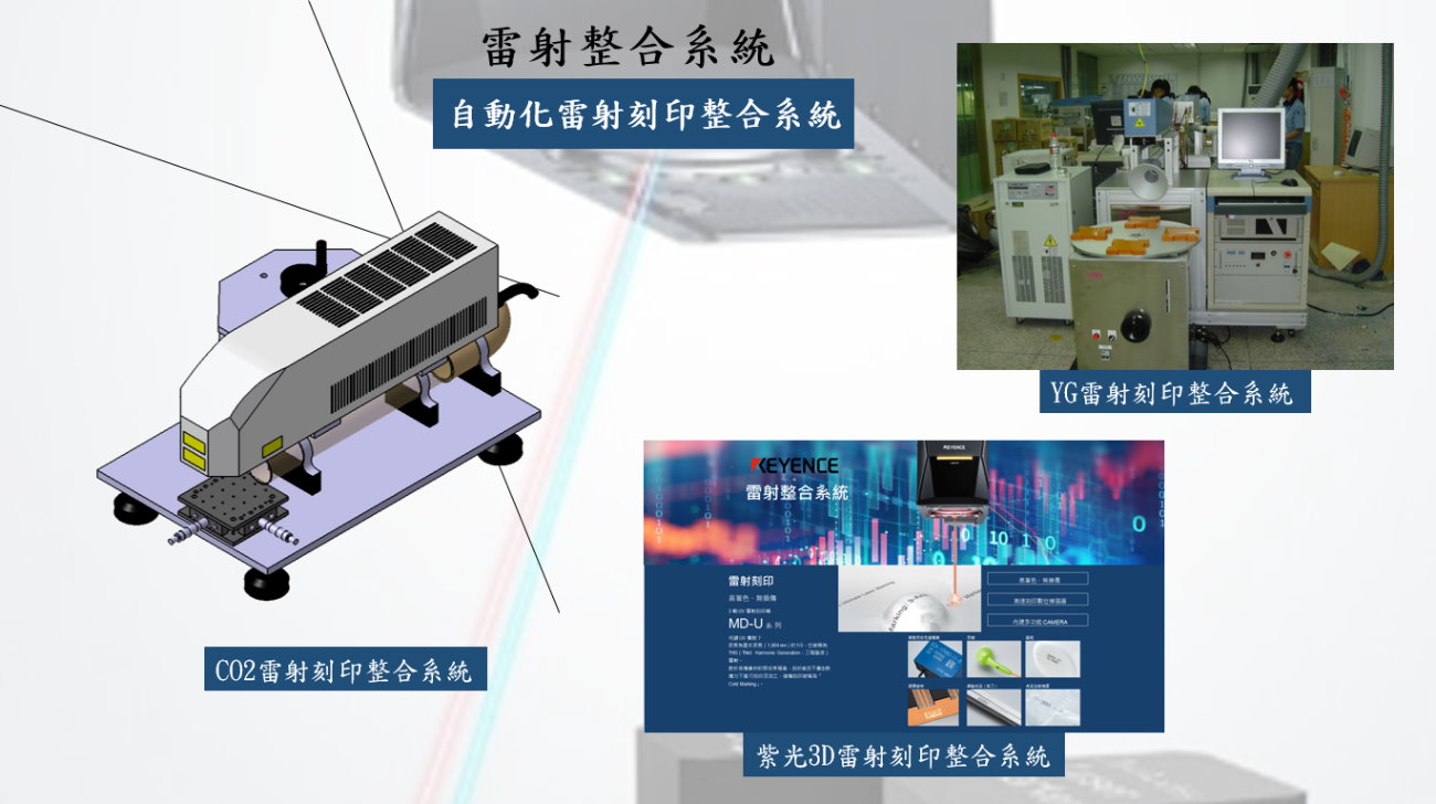 自動化雷射刻印整合系統